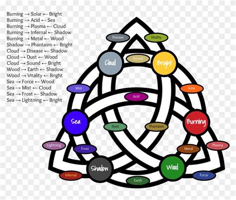 The Triquetra's Significance in Wiccan Handfasting Ceremonies